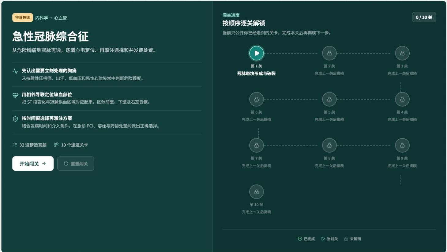 医考智引疾病链真实界面，展示急性冠脉综合征十阶段学习路径