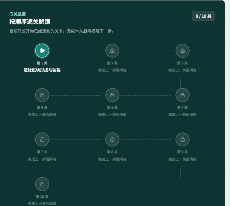 急性冠脉综合征十阶段疾病路径