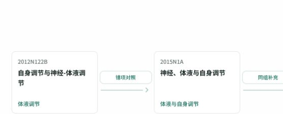 单题知识脉络移动端特写