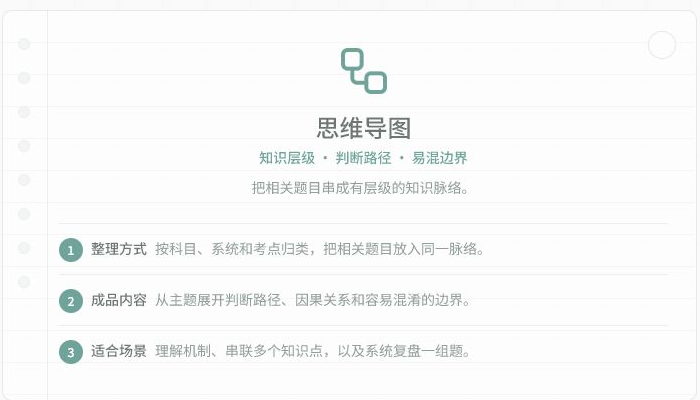 思维导图笔记界面